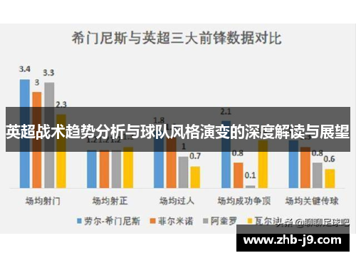 英超战术趋势分析与球队风格演变的深度解读与展望 英超战术趋势分析与球队风格演变的深度解读与展望