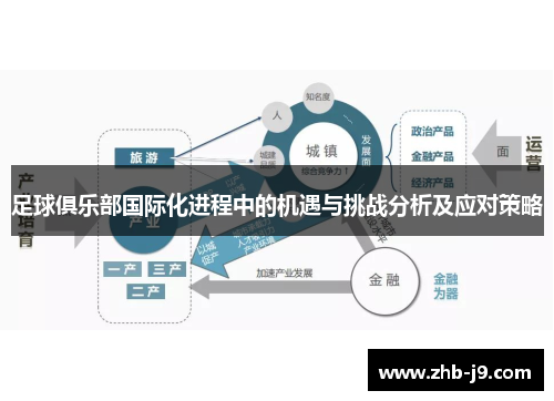 足球俱乐部国际化进程中的机遇与挑战分析及应对策略