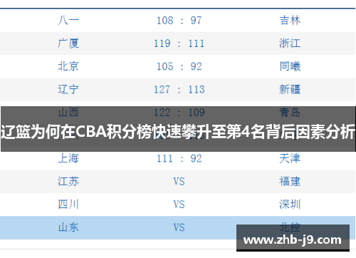 辽篮为何在CBA积分榜快速攀升至第4名背后因素分析