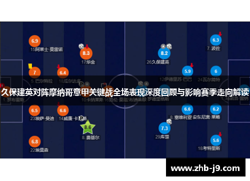 久保建英对阵摩纳哥意甲关键战全场表现深度回顾与影响赛季走向解读