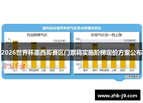2026世界杯墨西哥赛区门票将实施阶梯定价方案公布