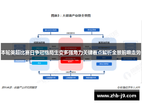 本轮英超比赛日争冠格局生变多强角力关键看点解析全景前瞻走势 本轮英超比赛日争冠格局生变多强角力关键看点解析全景前瞻走势