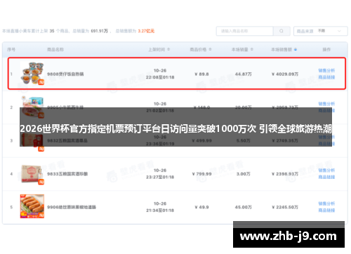2026世界杯官方指定机票预订平台日访问量突破1000万次 引领全球旅游热潮