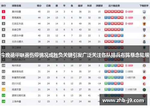 今晚德甲联赛伤停情况成胜负关键引发广泛关注各队排兵布阵悬念陡增