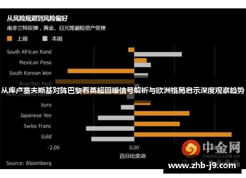 从库卢塞夫斯基对阵巴黎看英超回暖信号解析与欧洲格局启示深度观察趋势 从库卢塞夫斯基对阵巴黎看英超回暖信号解析与欧洲格局启示深度观察趋势