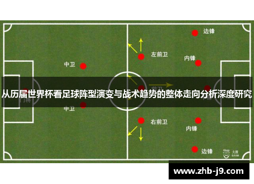 从历届世界杯看足球阵型演变与战术趋势的整体走向分析深度研究 从历届世界杯看足球阵型演变与战术趋势的整体走向分析深度研究