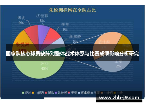 国家队核心球员缺阵对整体战术体系与比赛成绩影响分析研究 国家队核心球员缺阵对整体战术体系与比赛成绩影响分析研究
