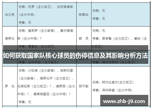 如何获取国家队核心球员的伤停信息及其影响分析方法 如何获取国家队核心球员的伤停信息及其影响分析方法