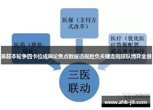 英超本轮争四卡位成舆论焦点数据透视胜负关键走向球队博弈全景 英超本轮争四卡位成舆论焦点数据透视胜负关键走向球队博弈全景
